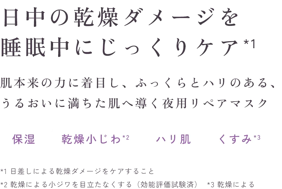 日中の乾燥ダメージを睡眠中にじっくりケア*1 肌本来の力に着目し、ふっくらとハリのある、うるおいに満ちた肌へ導く夜用リペアマスク(保湿)(乾燥小じわ*2)(ハリ肌)(くすみ*3)*1 日差しによる乾燥ダメージをケアすること *2 乾燥による小ジワを目立たなくする(効能評価試験済) *3 乾燥による