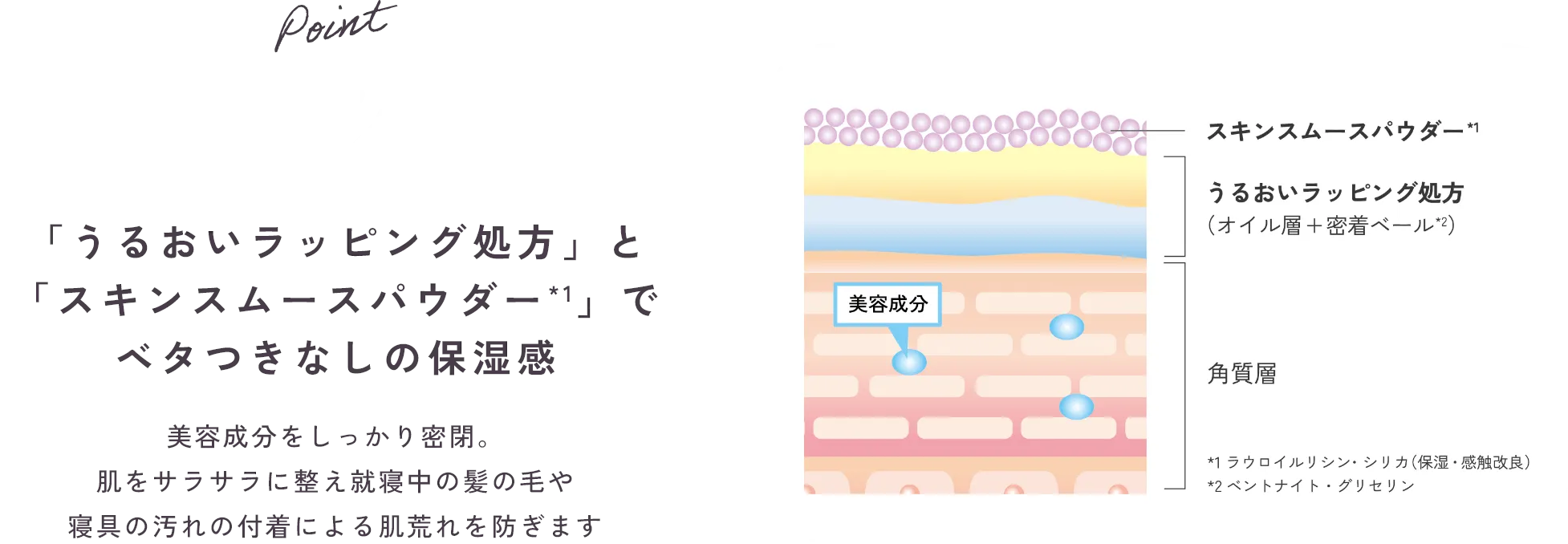 POINT02「うるおいラッピング処方」と「スキンスムースパウダー*1」でベタつきなしの保湿感 美容成分をしっかり密閉。肌をサラサラに整え就寝中の髪の毛や寝具の汚れの付着による肌荒れを防ぎます