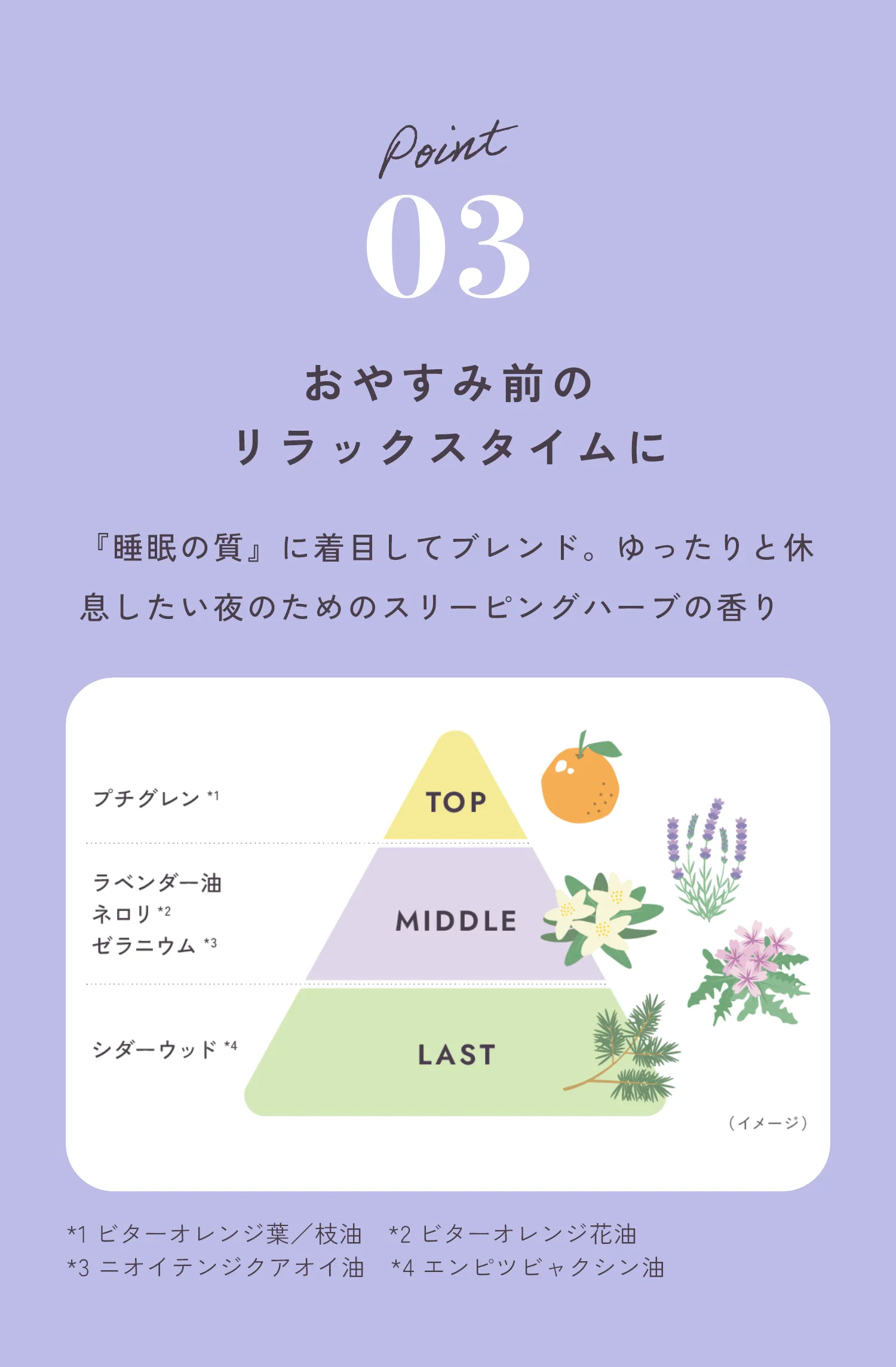 POINT03おやすみ前のリラックスタイムに『睡眠の質』に着目してブレンド。ゆったりと休息したい夜のためのスリーピングハーブの香り