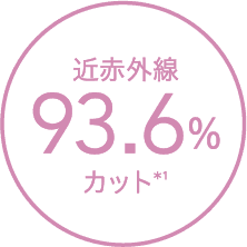 近赤外線92.9%カット