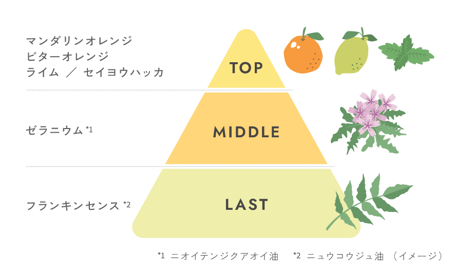 UVミルク for Family