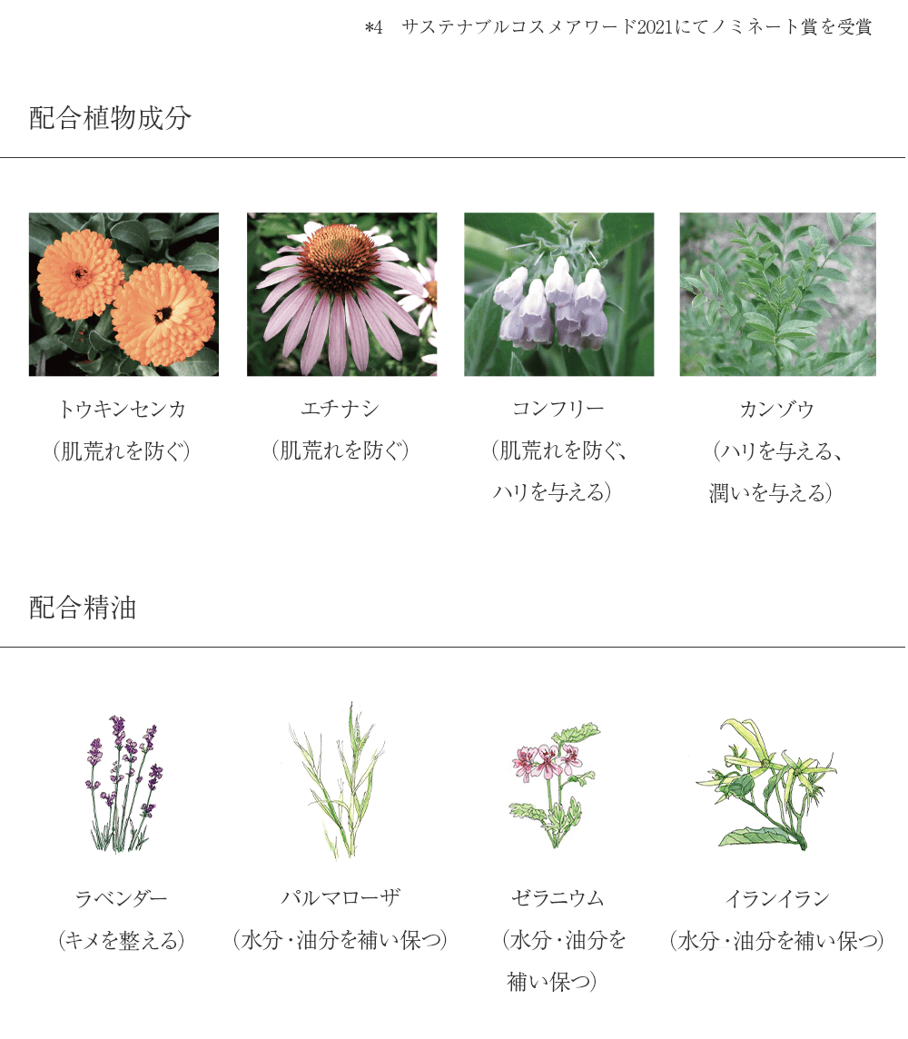 配合植物成分、配合精油