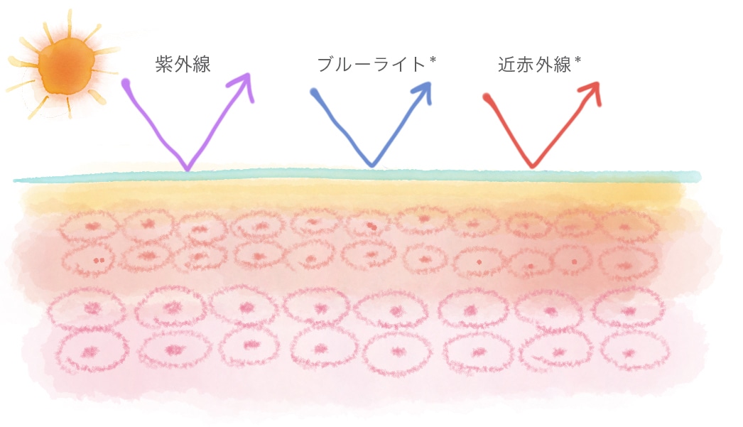 3つの光をカット